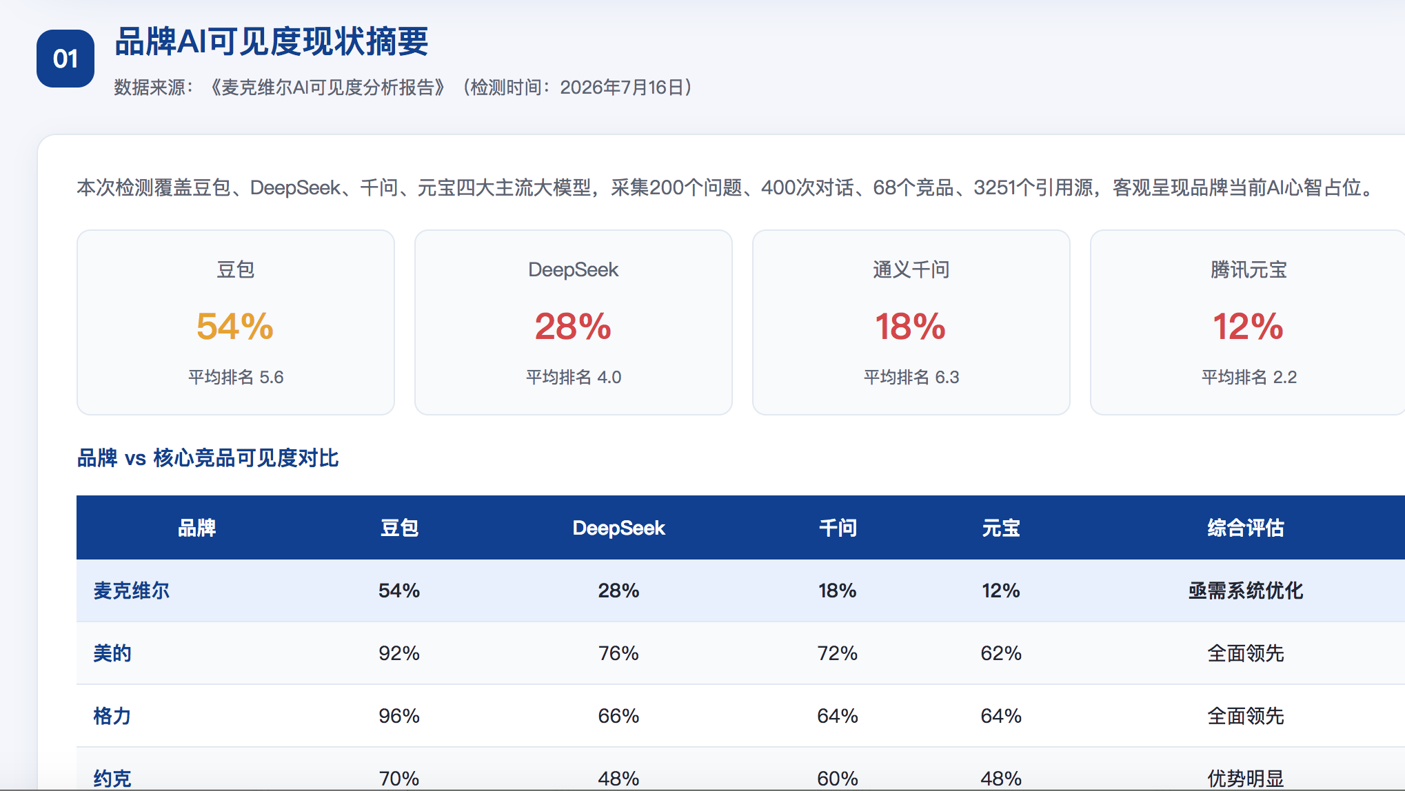 包头geo分析报告